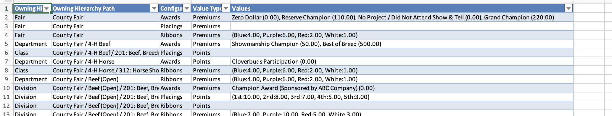 01Hierarchy - 03Entered Points Premiums.png