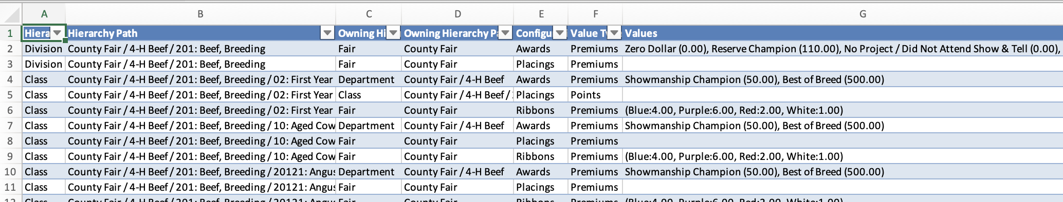 01Hierarchy - 04Applied Points Premiums.png