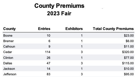 11Premiums - 02County Premiums.png