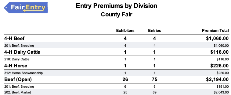 11Premiums - 03Division Premiums.png